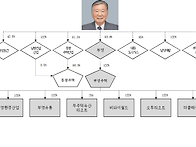 Re: 1인기업 부영