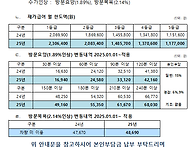 2025년 방문요양 수가 변..