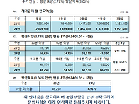 2024년 방문요양 수가변경..