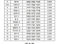 24년 5월 상주대항전