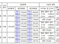 예주요양원에서 2024 이용..