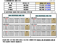 2024년 보호자 안내문 (..