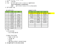 밀양62 동기회 봄소풍