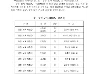 보육체험단 구성결과 안내 및 수요조사서
