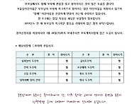 보육체험단 구성결과 안내 및 수요조사서