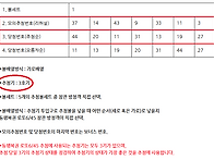 [1240회차] - ..