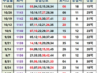 [1145회차대비] ..