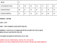 1225회차 로또 당..