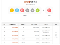 1170회차 로또 당..