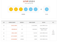 1171회차 로또 당..