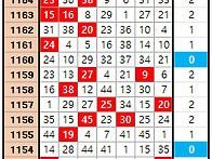 141-