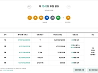 1242회차 로또 당..