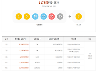 1173회차 로또 당..