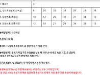1236회차 로또 당..