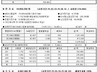 2025년도 05월 고지분 &#65308;..