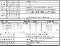2025년도 04월 고지분&#65308;2..