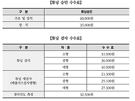 차바닥 작업 포터,봉고 자..