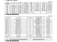 2023년 연간 기부금 모금..