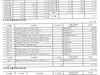 2025년 연간 기부금 모금..