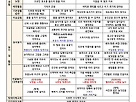 만1세 고운잎새반 10월 놀..