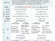 (시간제)초롱이슬1,2반- ..