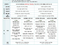 (시간제)초롱이슬1,2반- ..