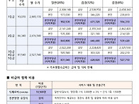 2026년 입소이용료..