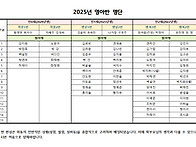 2025학년도 반별 원아 명..