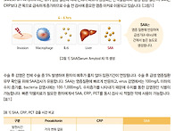 sepsis 검사 소개