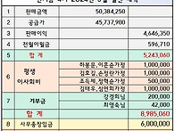 한기금 9월 매출현황 보고