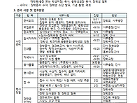 2026년도 총동문회 장학회..