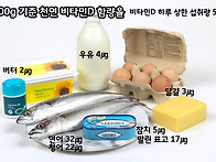 [겨울철, &lsquo;비타민 D 결핍..