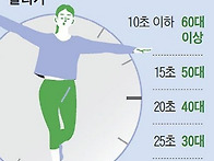 실제 나이와 근육 나이는 ..