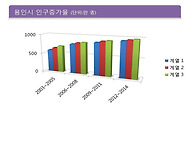 용인시 처인구 포..