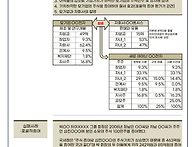 P1.s1_15 가업승계사례