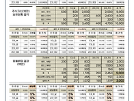 P1.s2_14 법인자산의 이전..