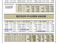 P1.s2_15 주식증여계획(사..