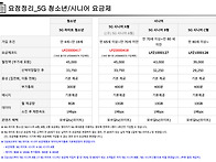 ★(요금제)시니어요금제 ..