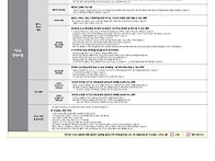 ★폰안심패스가입신청서★