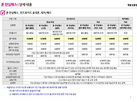 ★폰안심패스(보험)자료★