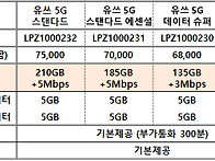 (요금제)★유쓰 5G 요금제..