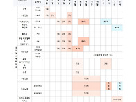 영유아 예방접종 안내