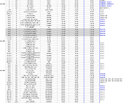 24년 5월1일 현물사은품 ..