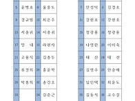 충북 괴산군 막장봉, 장성..