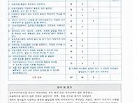 22년 하반기 부모만족도 ..