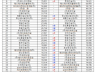 26년도 건설업체 시공능력..