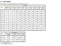 서보모터 11Kw ..