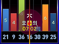 0️..