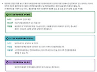 연명의료결정제도..