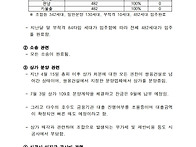 2025년 8월 이사회 회의록..